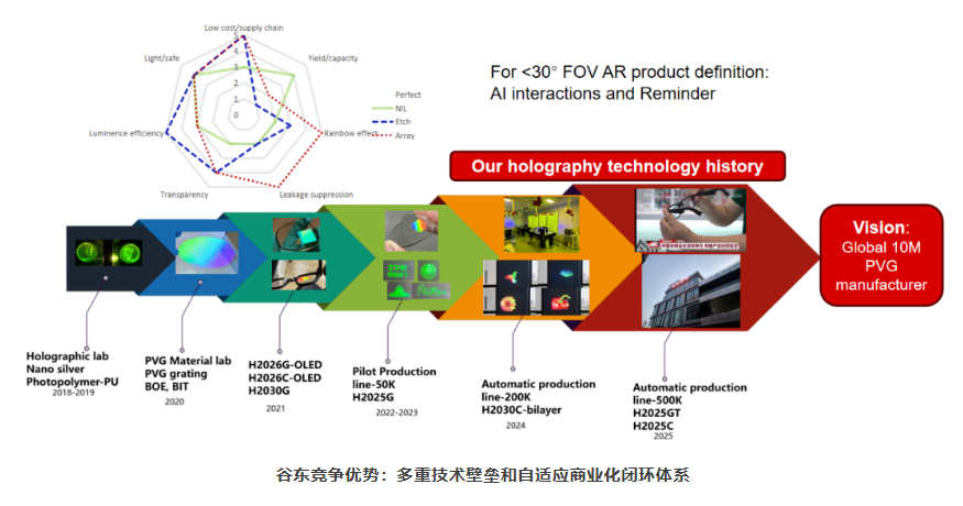 巅峰国际官网-钻营健全,你我一路成长